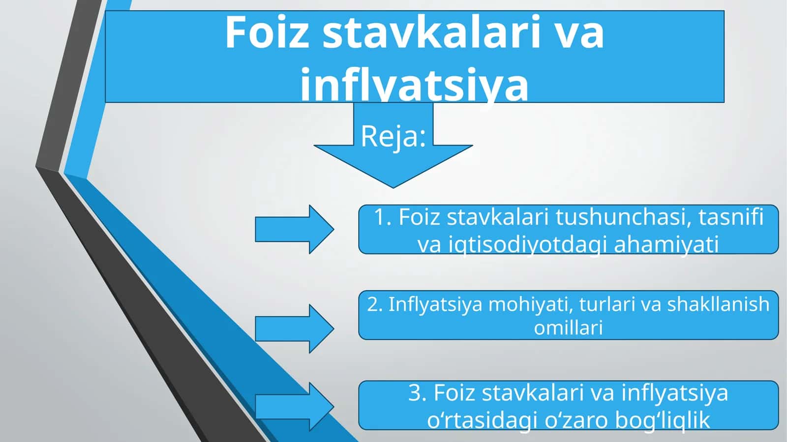 Foiz stavkalari va inflyatsiya