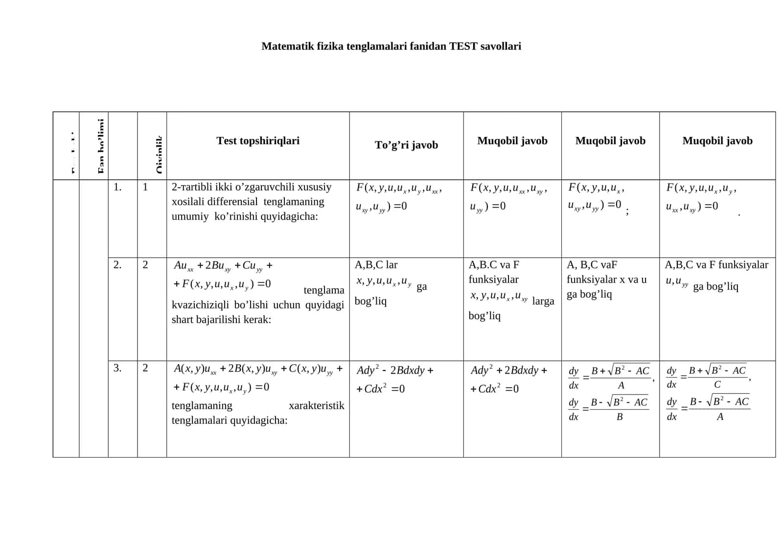 Matematik fizika tenglamalari fanidan TEST savollari