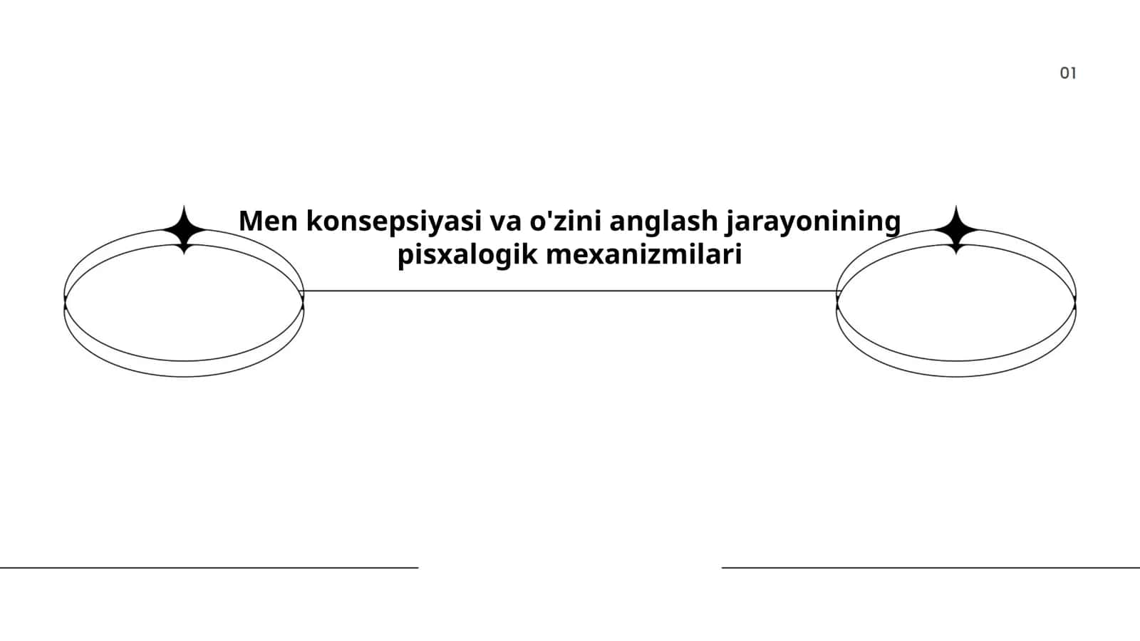 Men konsepsiyasi va o'zini anglash jarayonining pisxalogik mexanizmilari