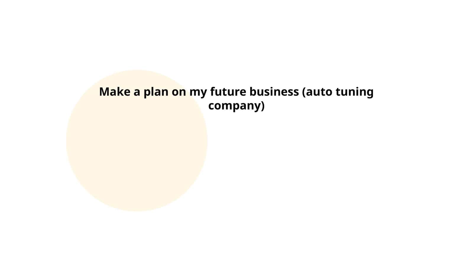 Make a plan on my future business (auto tuning company)