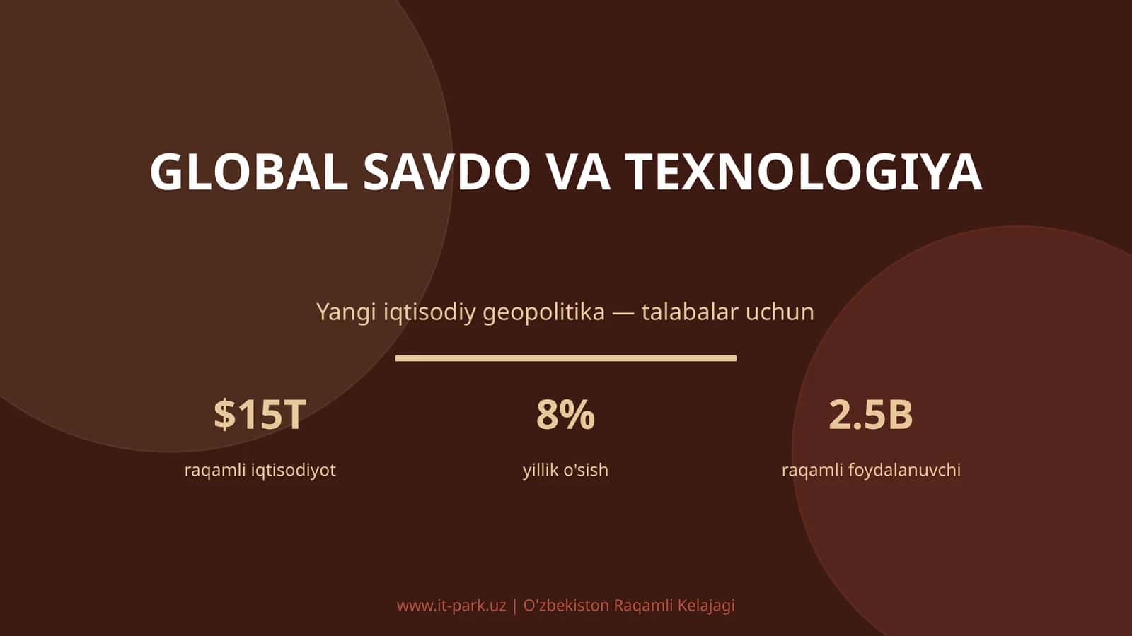 Global savdo va texnologiya