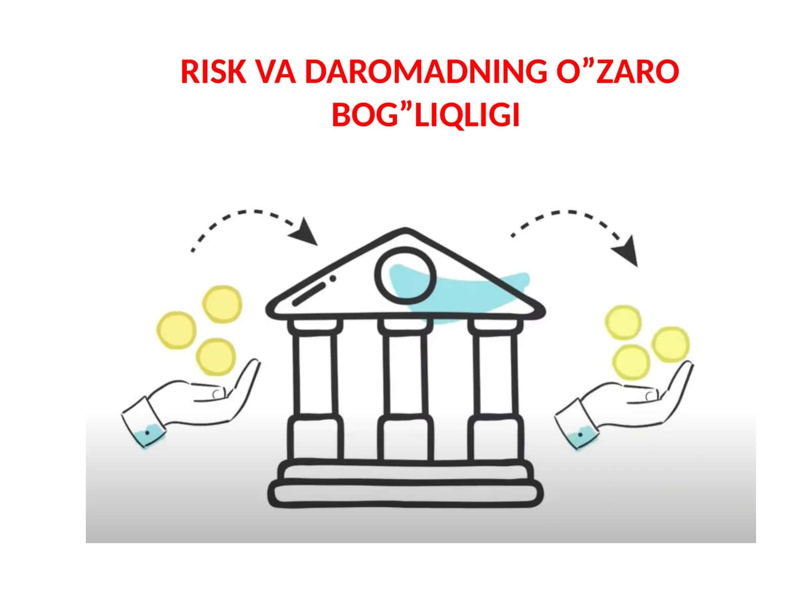 RISK VA DAROMADNING O”ZARO BOG”LIQLIGI