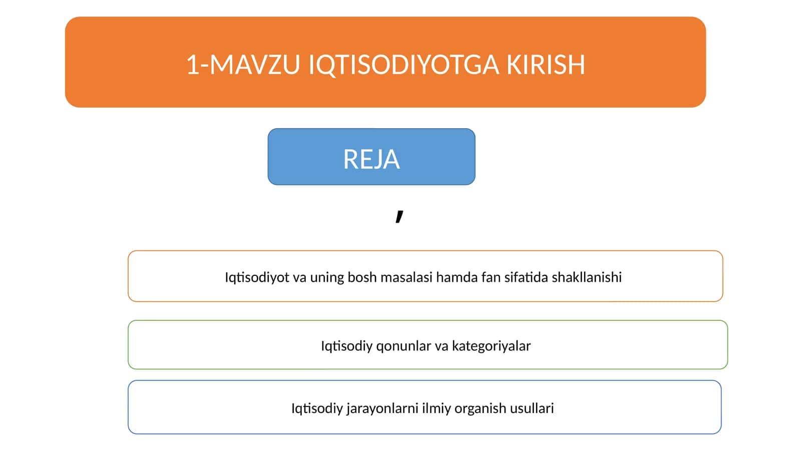 Iqtisodiyot va uning bosh masalasi hamda fan sifatida shakllanishi