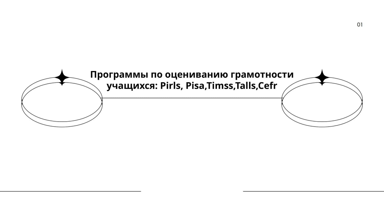 Программы по оцениванию грамотности учащихся: Pirls, Pisa,Timss,Talls,Cefr