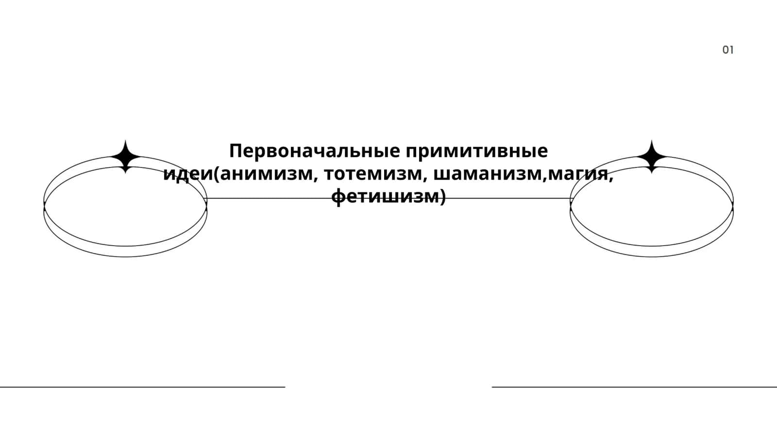 Первоначальные примитивные идеи