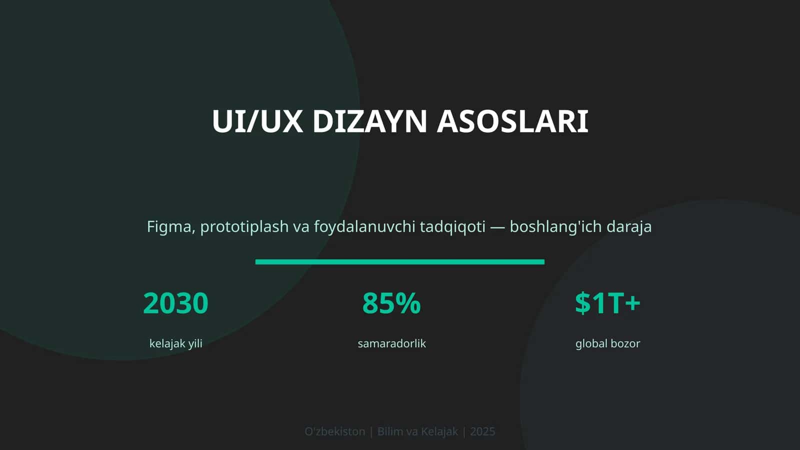 UI/UX DIZAYN ASOSLARI
