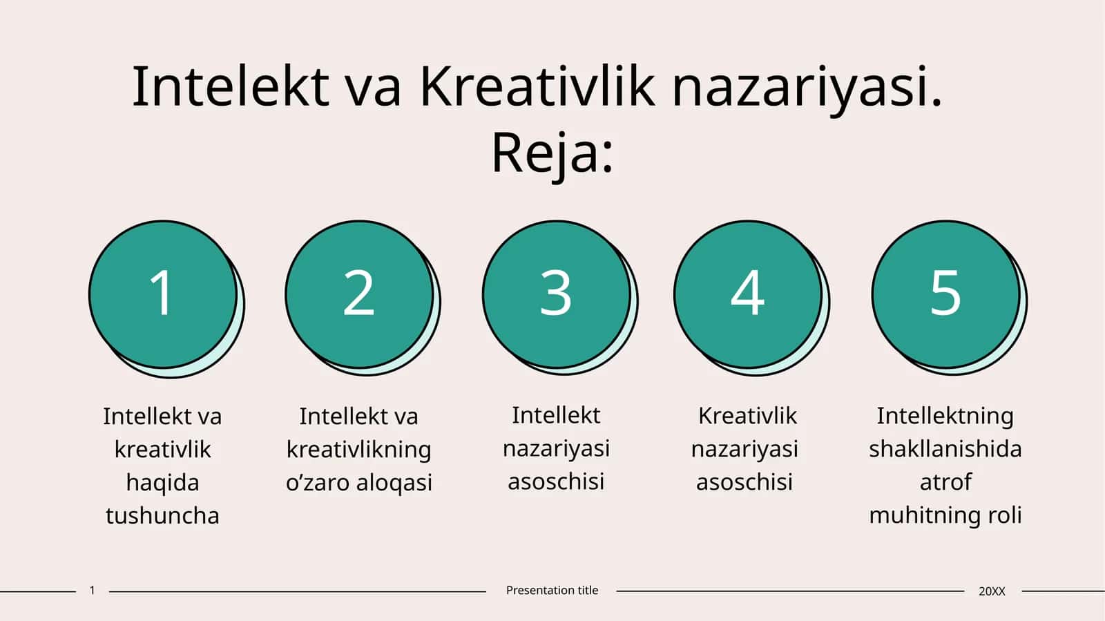 Intelekt va Kreativlik nazariyasi