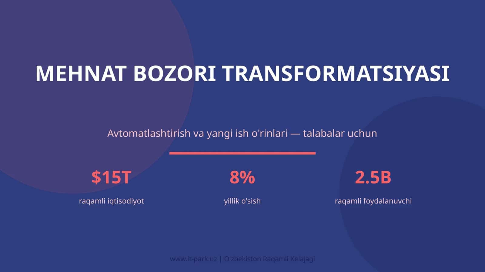 MEHNAT BOZORI TRANSFORMATSIYASI