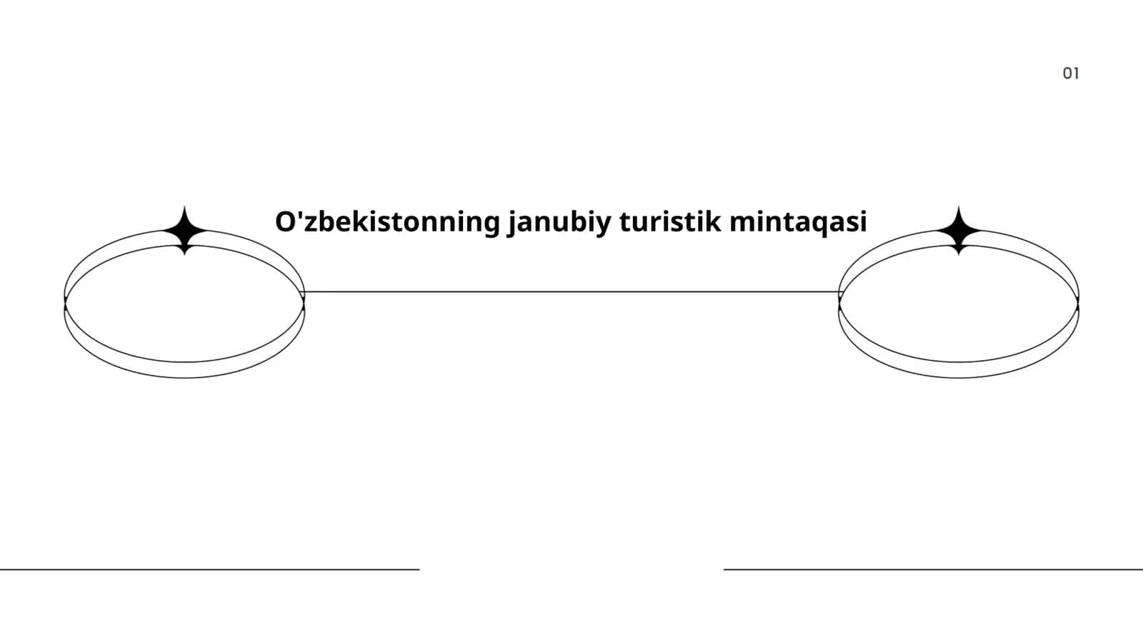 Surxondaryo viloyatining tarixiy yodgorliklari