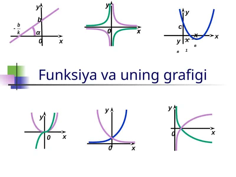 Funksiya va uning grafigi