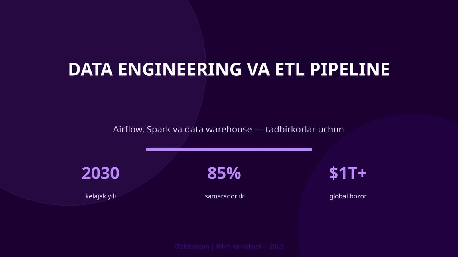 Data Engineering va ETL pipeline