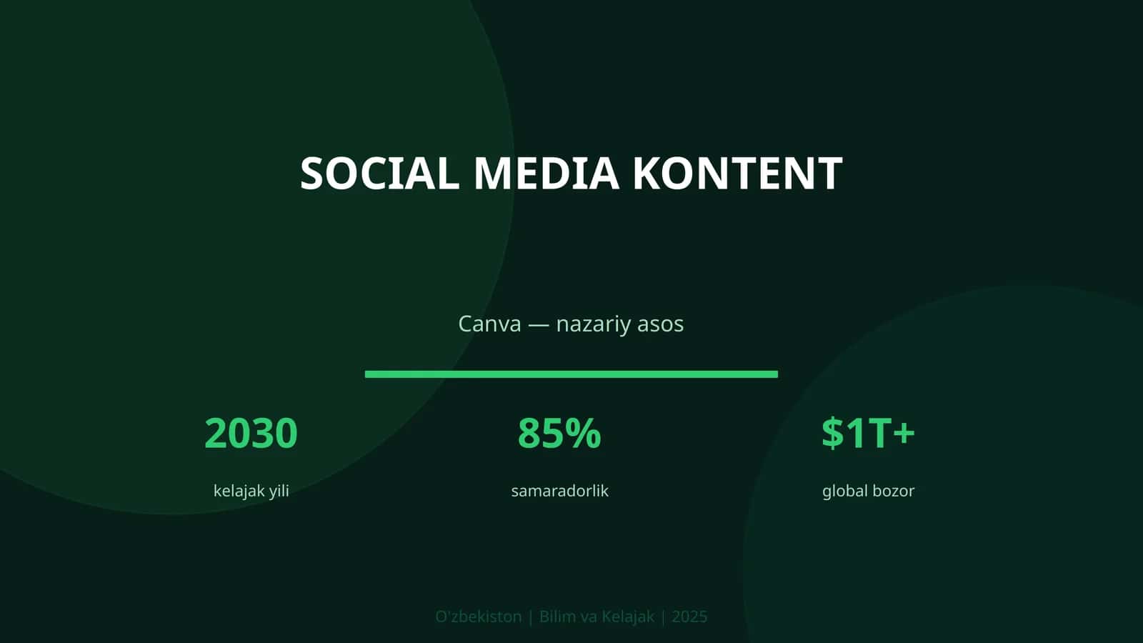 SOCIAL MEDIA KONTENT