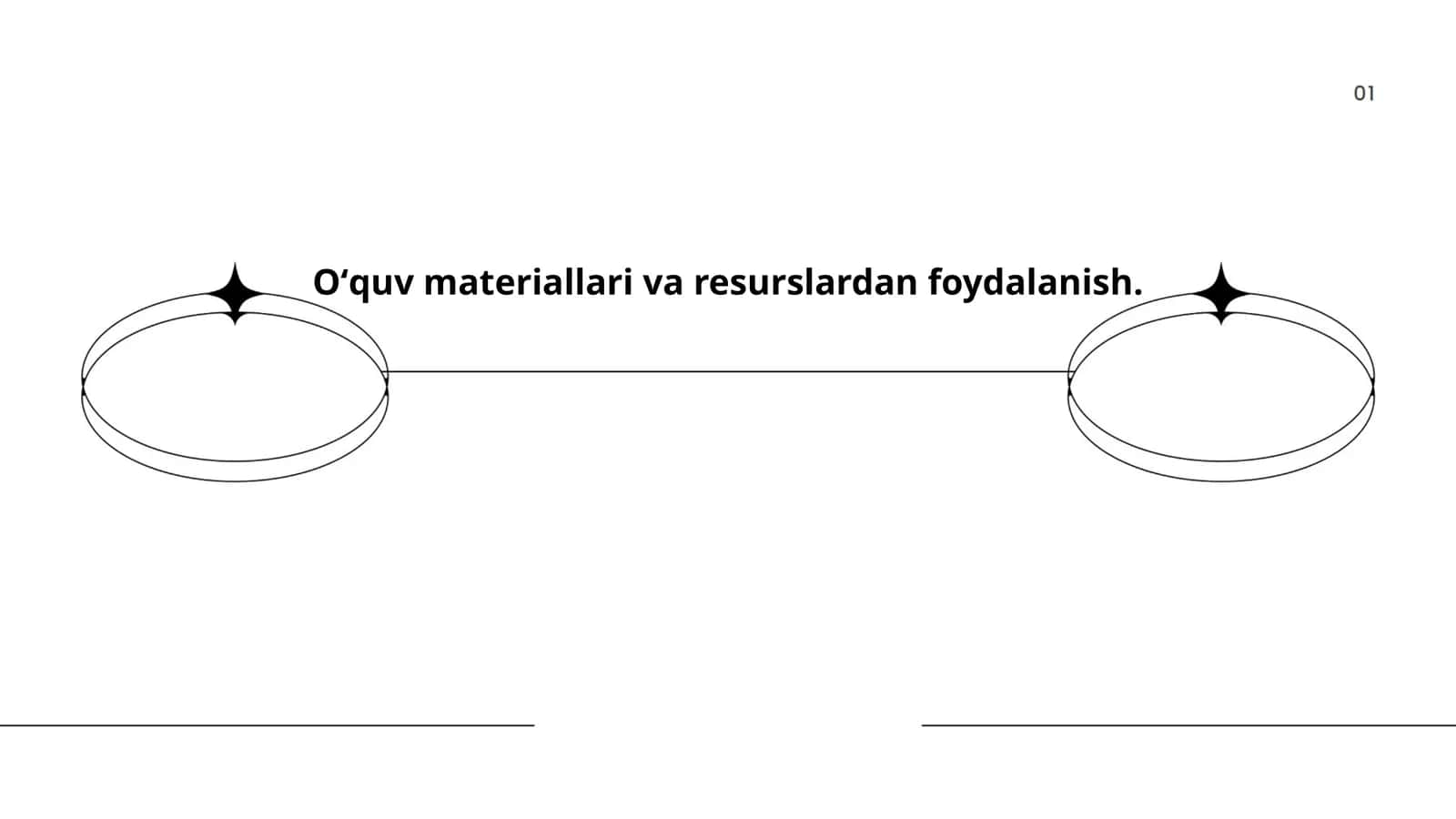 Kutubxona resurslaridan foydalanish