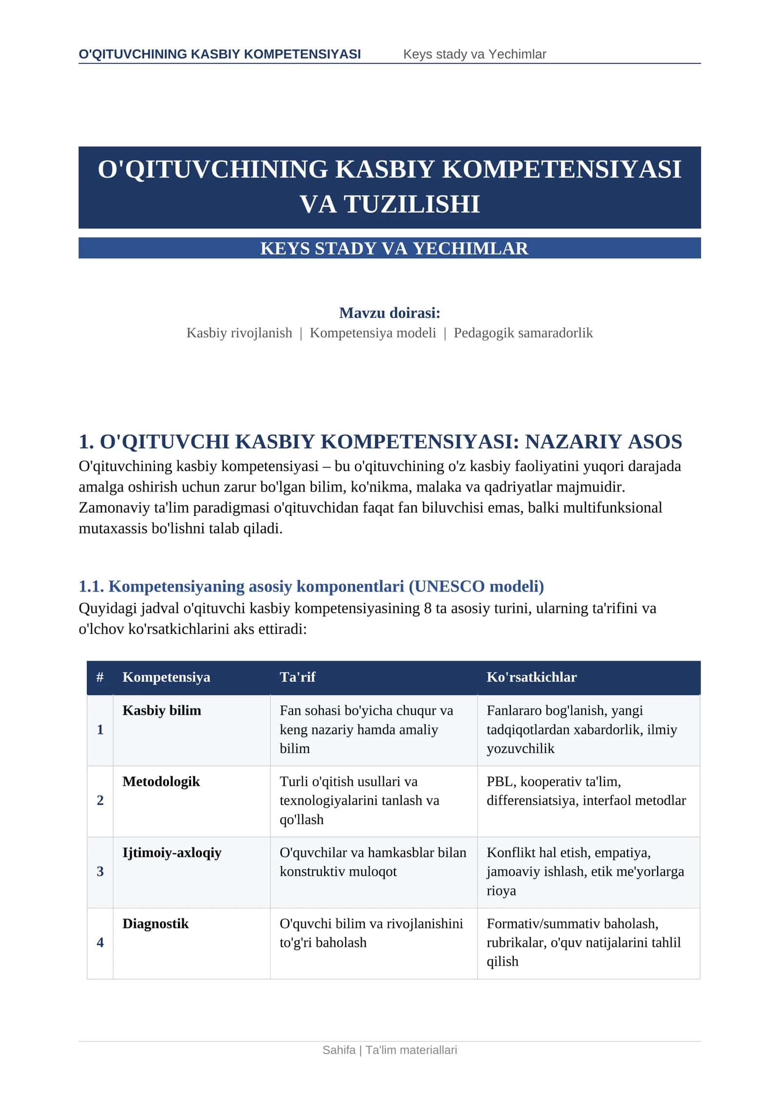 O'QITUVCHINING KASBIY KOMPETENSIYASI Keys stady va Yechimlar
