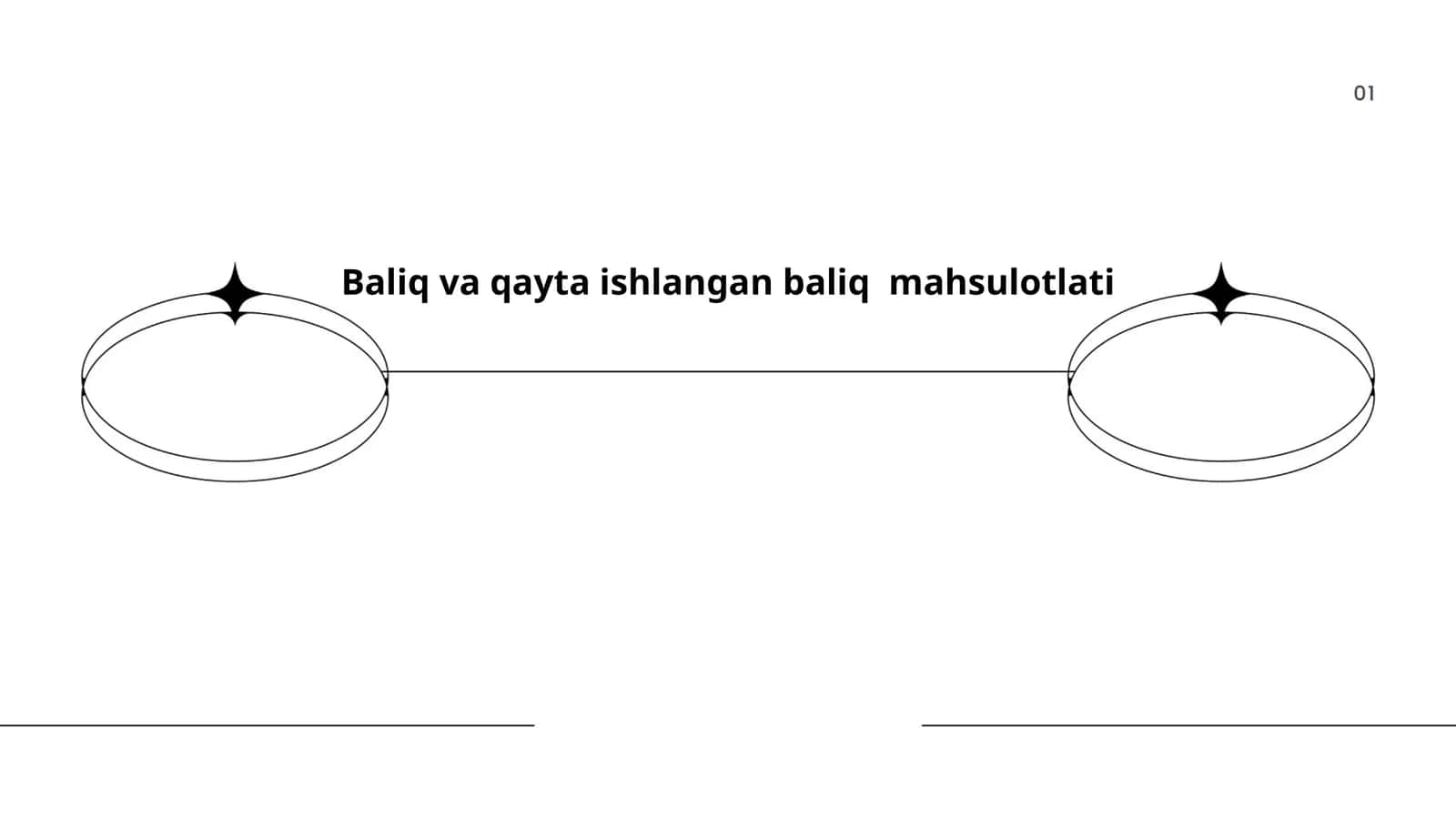 Baliq va qayta ishlangan baliq mahsulotlati