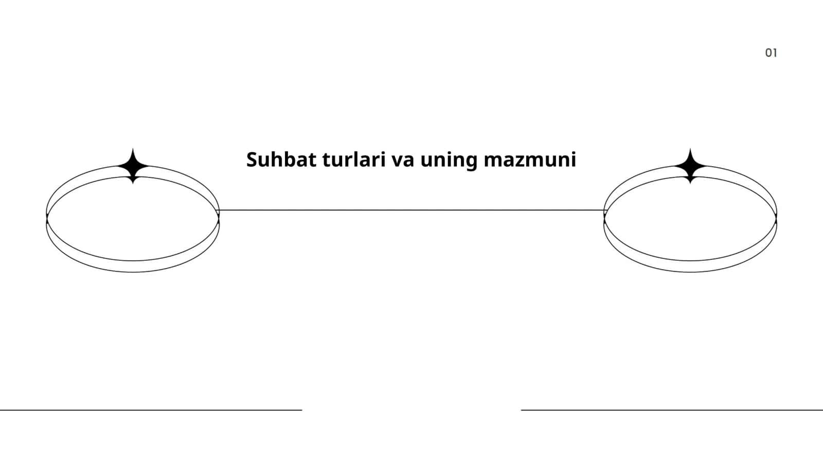 Suhbat turlari va uning mazmuni