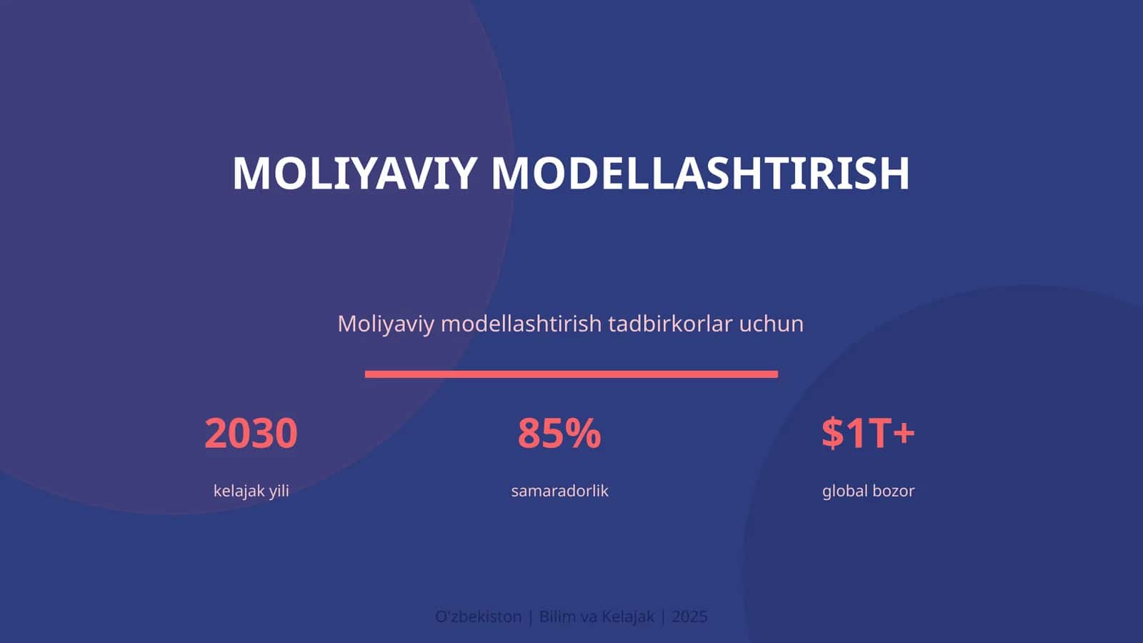 MOLIYAVIY MODELLASHTIRISH