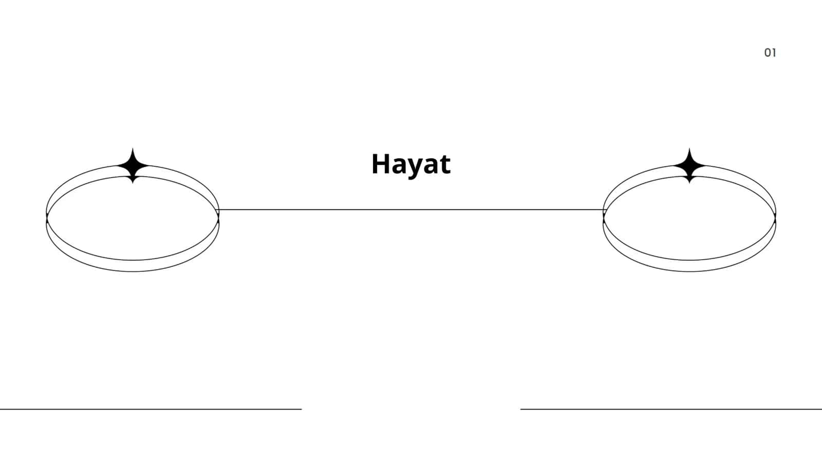Hayat in Islamic Teachings