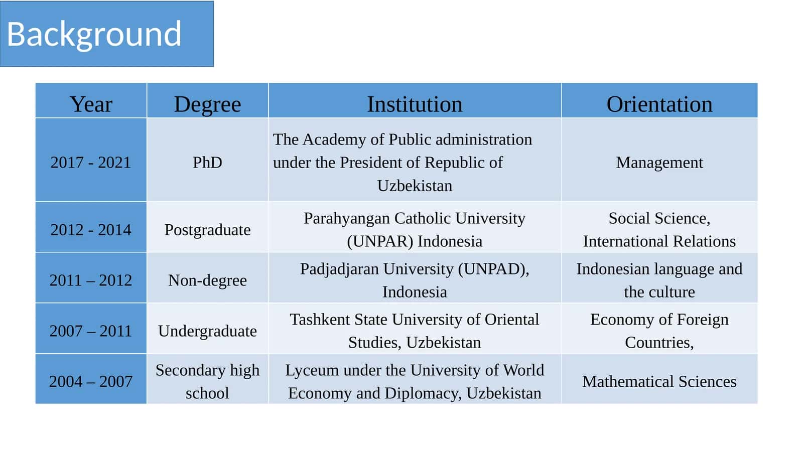 Academic Studies Background