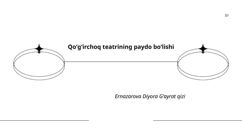 Qoʻgʻirchoq teatrining paydo boʻlishi