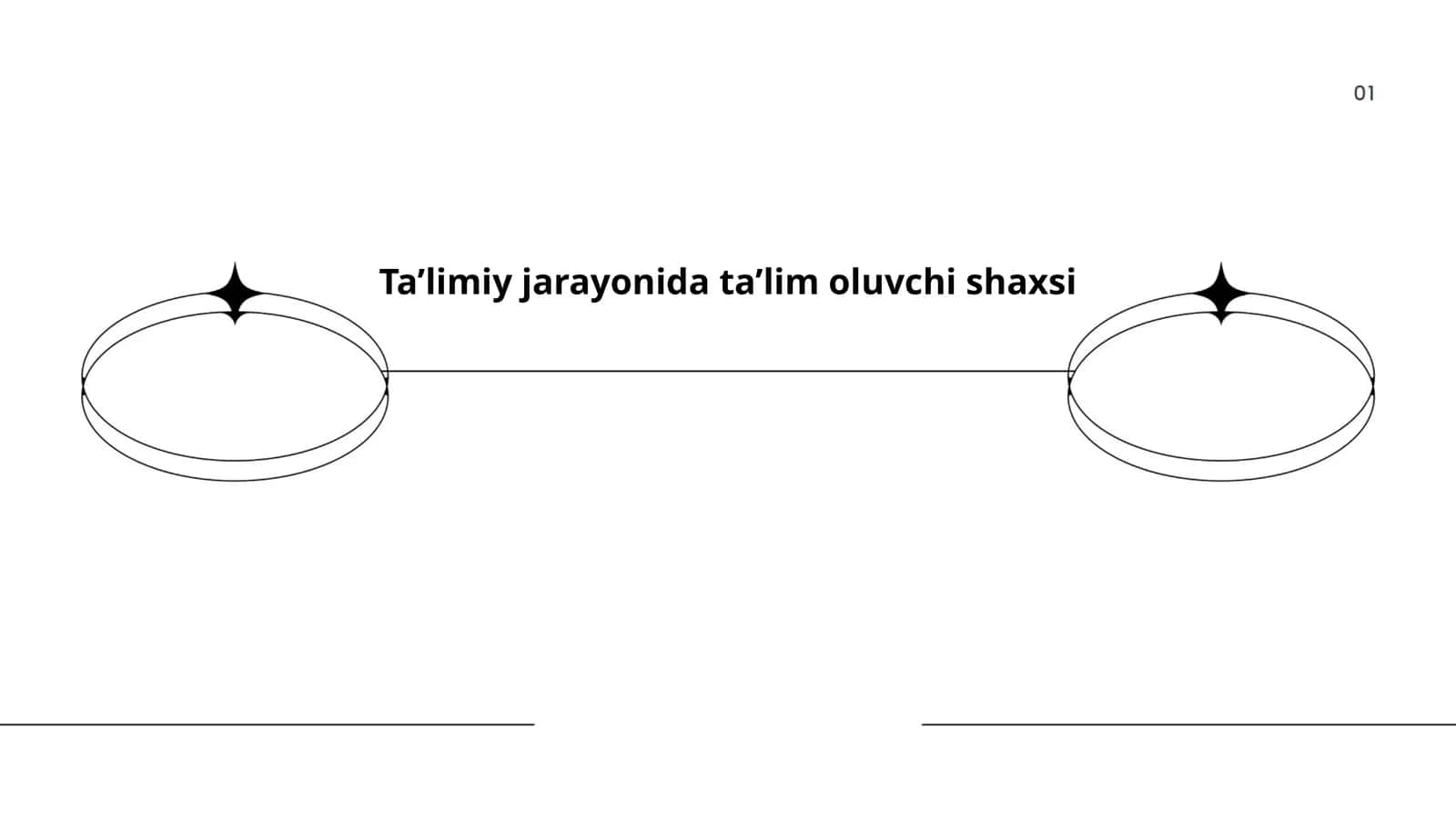 Ta'lim oluvchi shaxsi