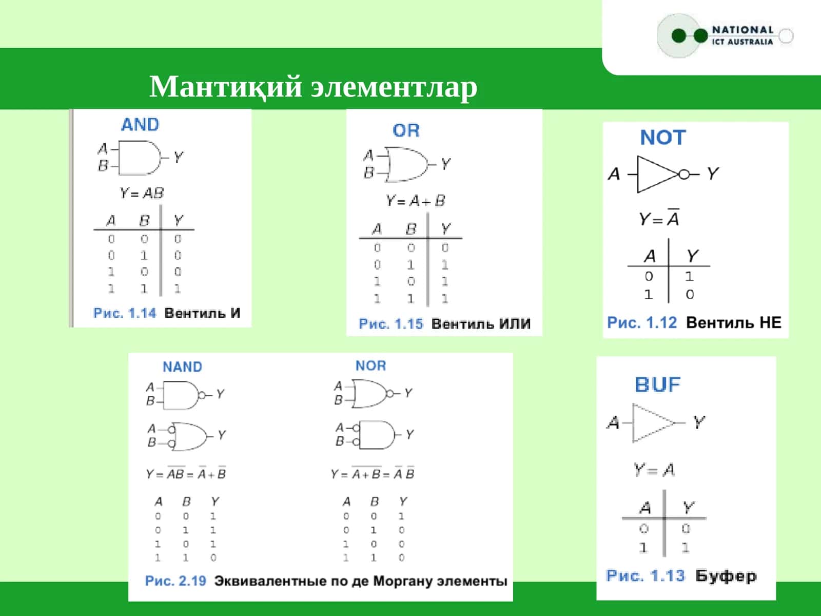 Мантиқий элементлар