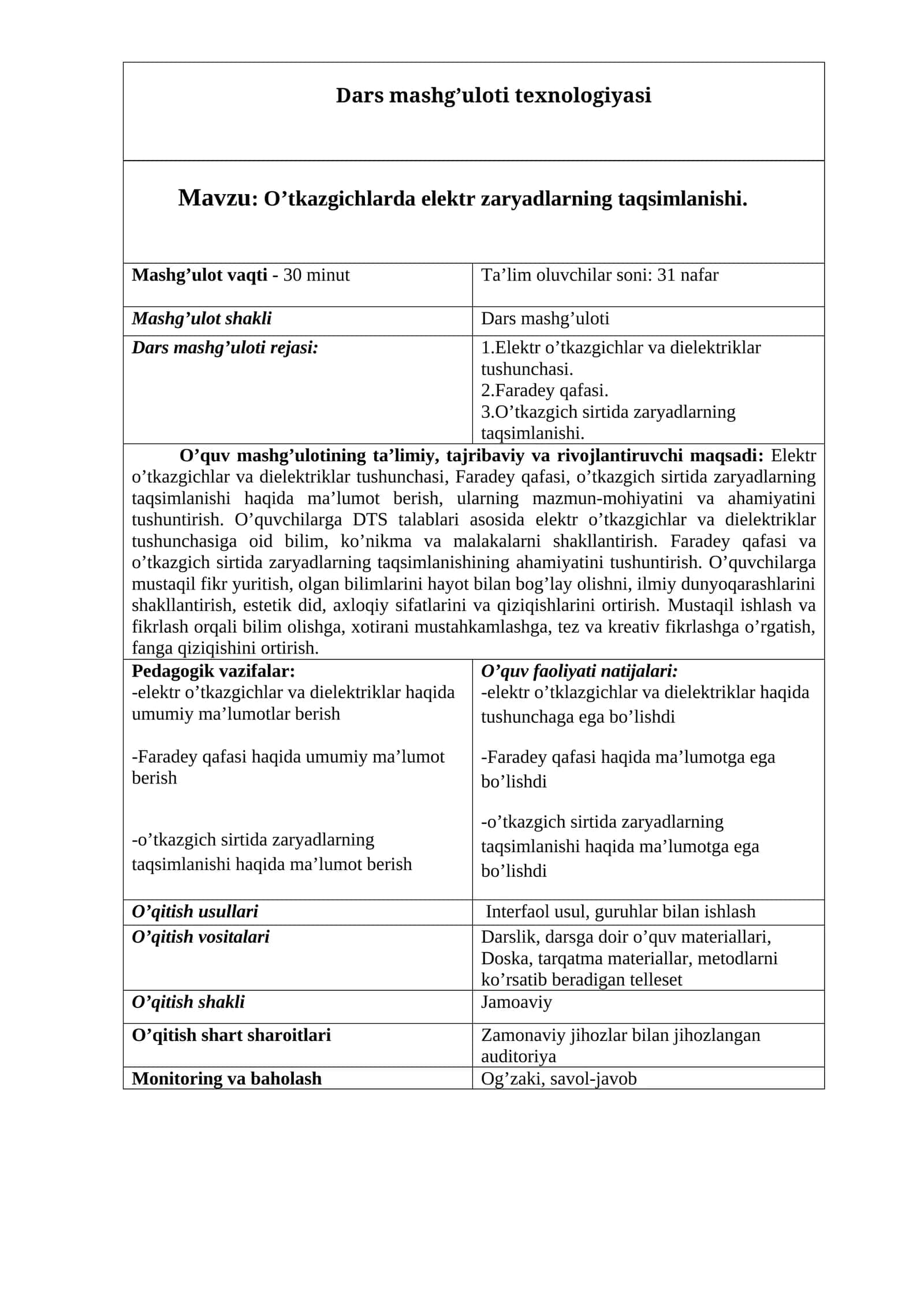 O’tkazgichlarda elektr zaryadlarning taqsimlanishi mavzusida tayyor sifatli dars ishlanma.