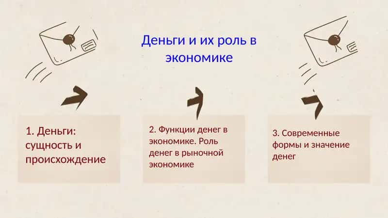 Деньги и их роль в экономике