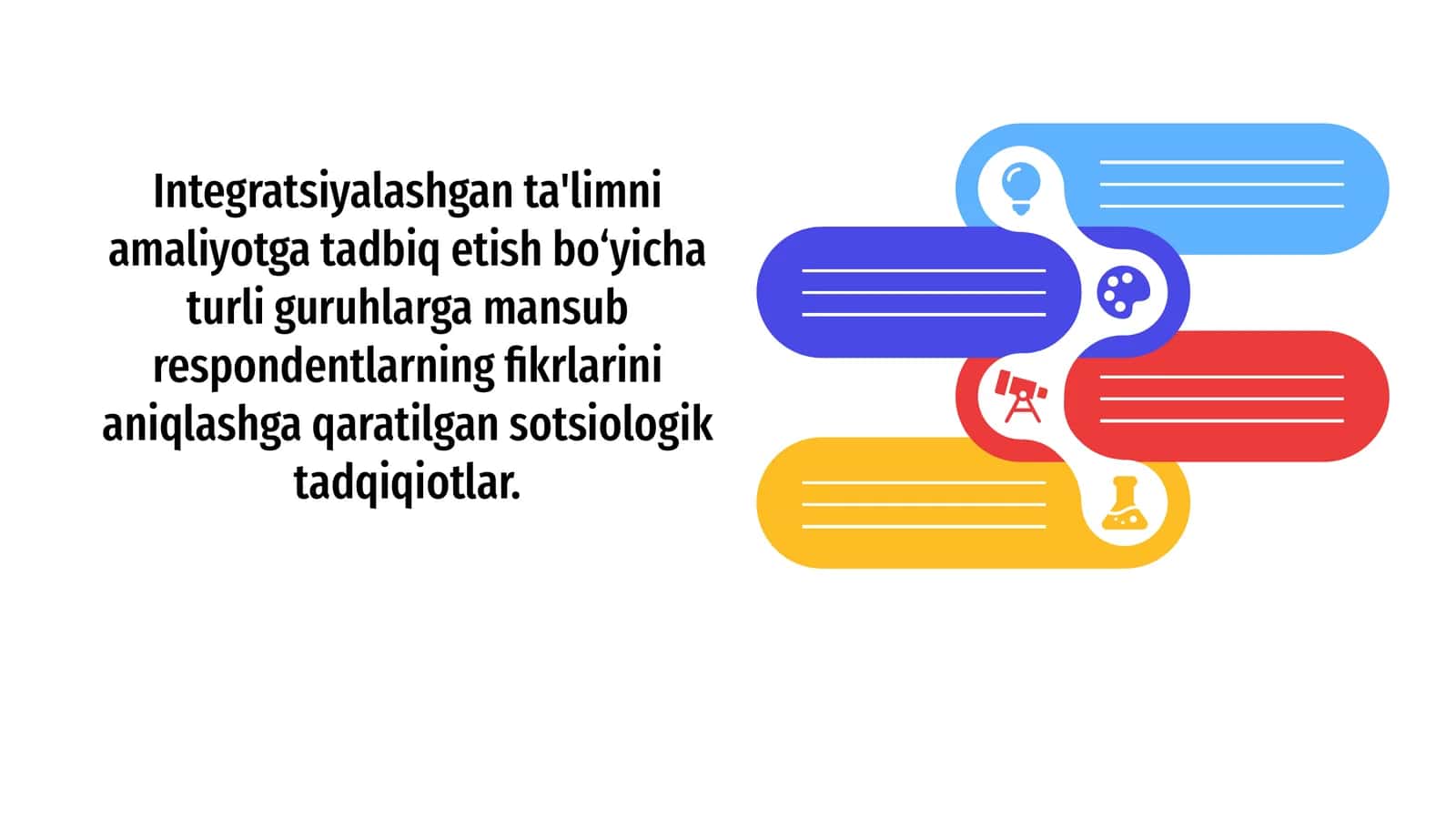 Integratsiyalashgan ta'limni amaliyotga tadbiq etish bo‘yicha turli guruhlarga mansub respondentlarning fikrlarini aniqlashga qaratilgan sotsiologik tadqiqiotlar