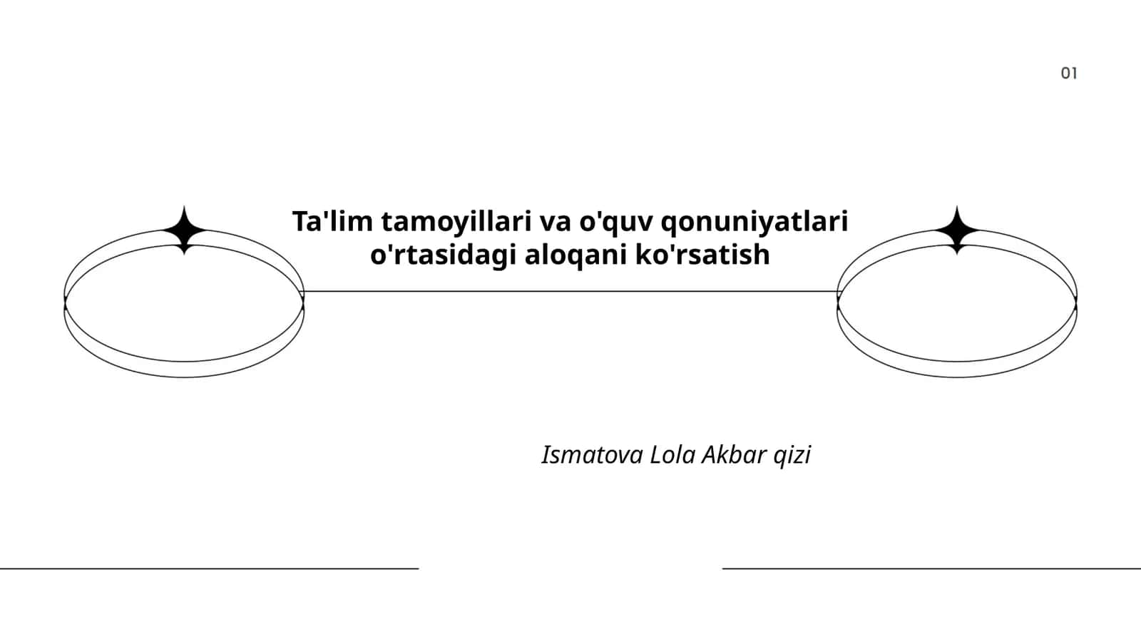 Ta'lim tamoyillari va o'quv qonuniyatlari o'rtasidagi aloqani ko'rsatish