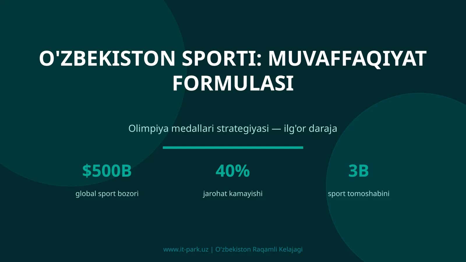 O'ZBEKISTON SPORTI: MUVAFFAQIYAT FORMULASI