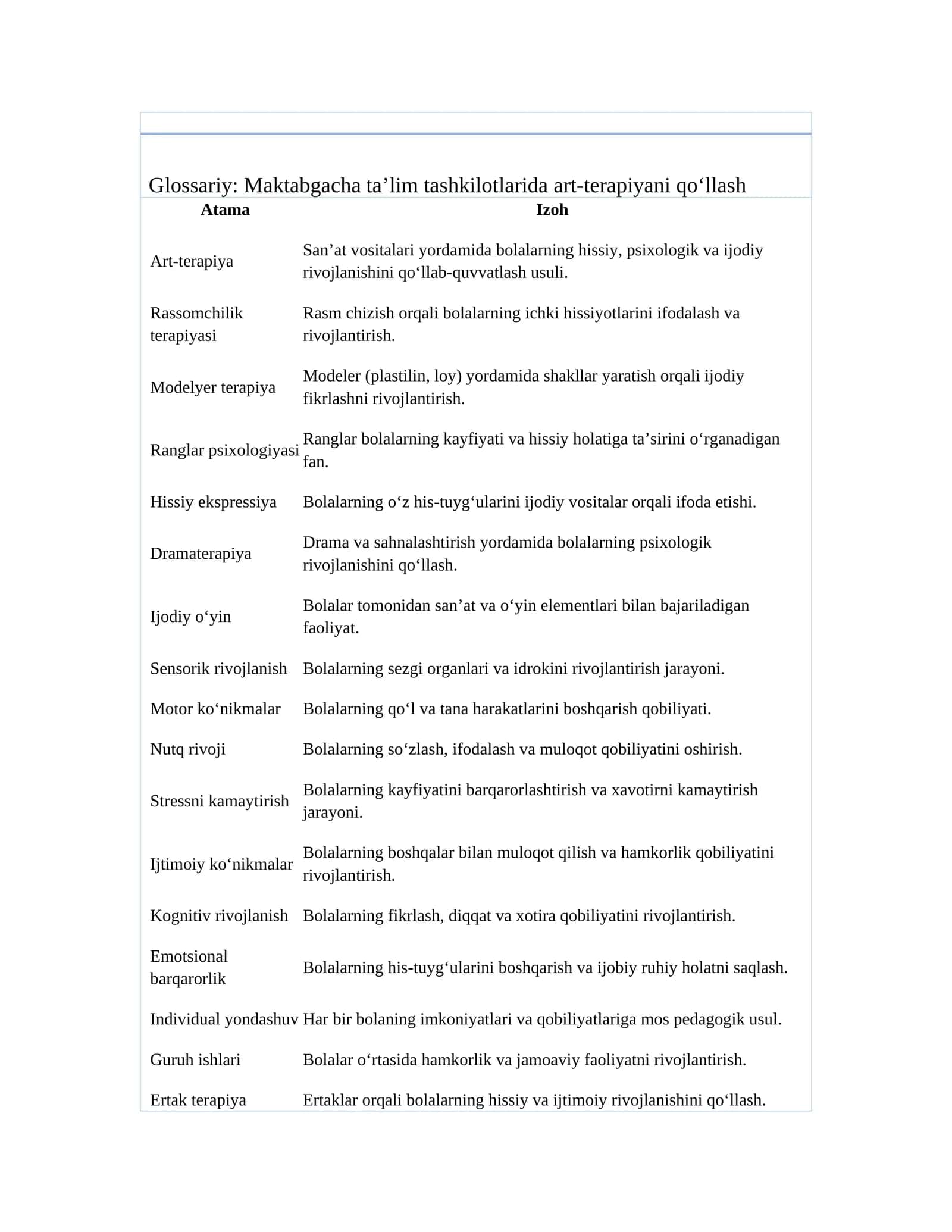 Glossariy: Maktabgacha ta’lim tashkilotlarida art-terapiyani qo‘llash