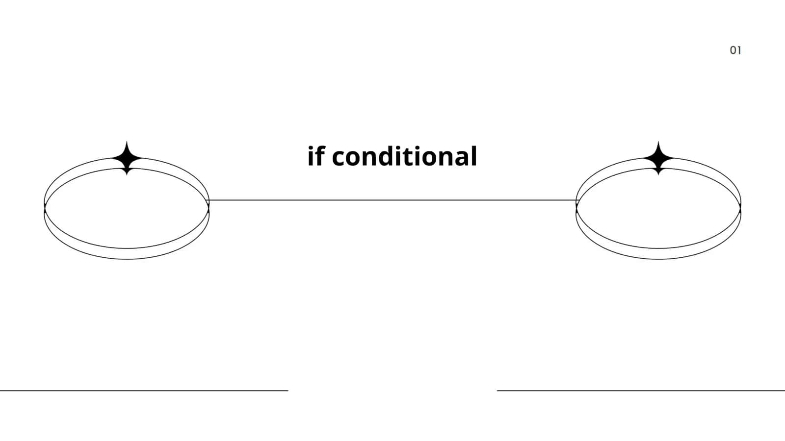 if conditional