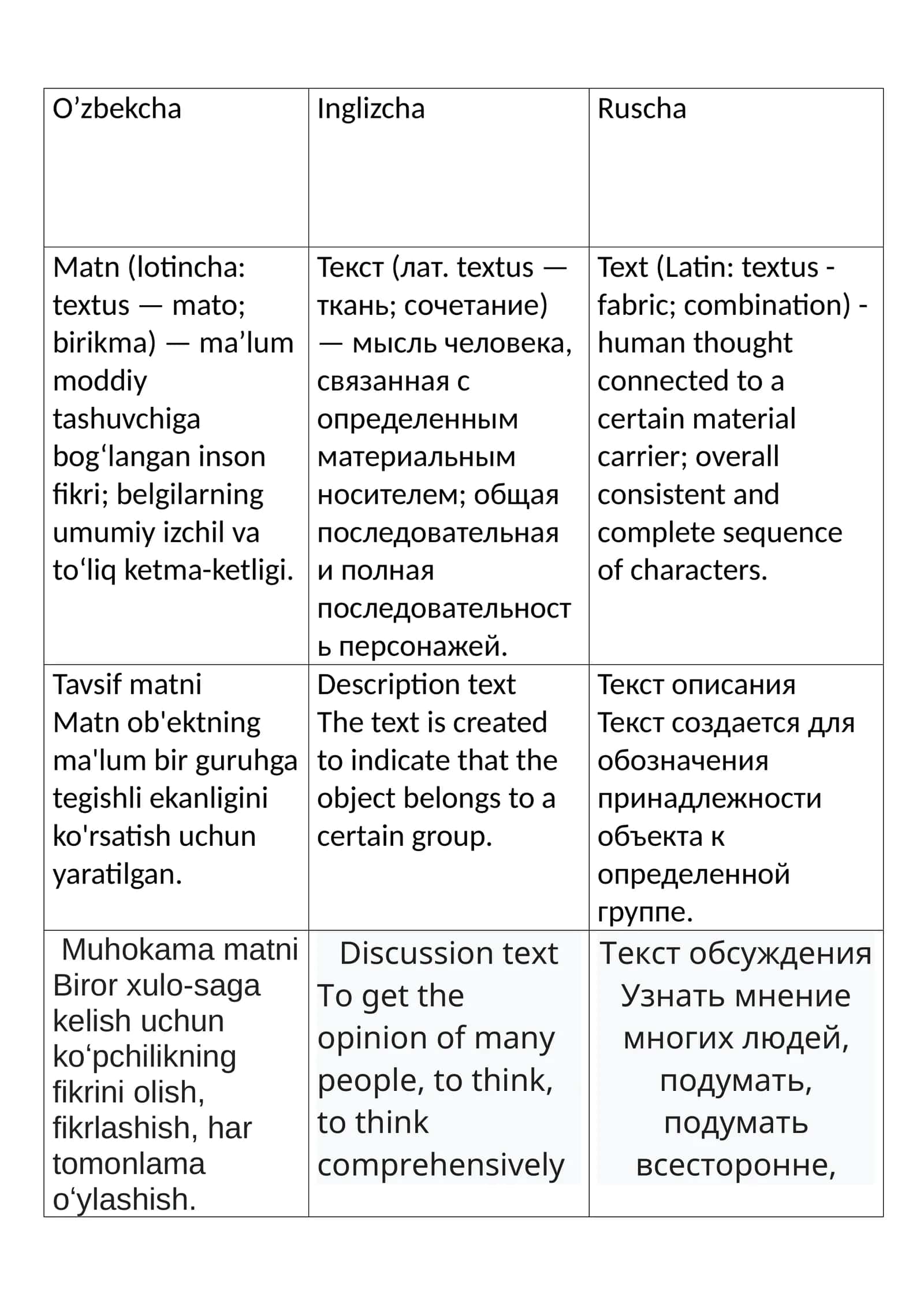 Matn (lotincha: textus — mato; birikma) — maʼlum moddiy tashuvchiga bog‘langan inson fikri; belgilarning umumiy izchil va to‘liq ketma-ketligi