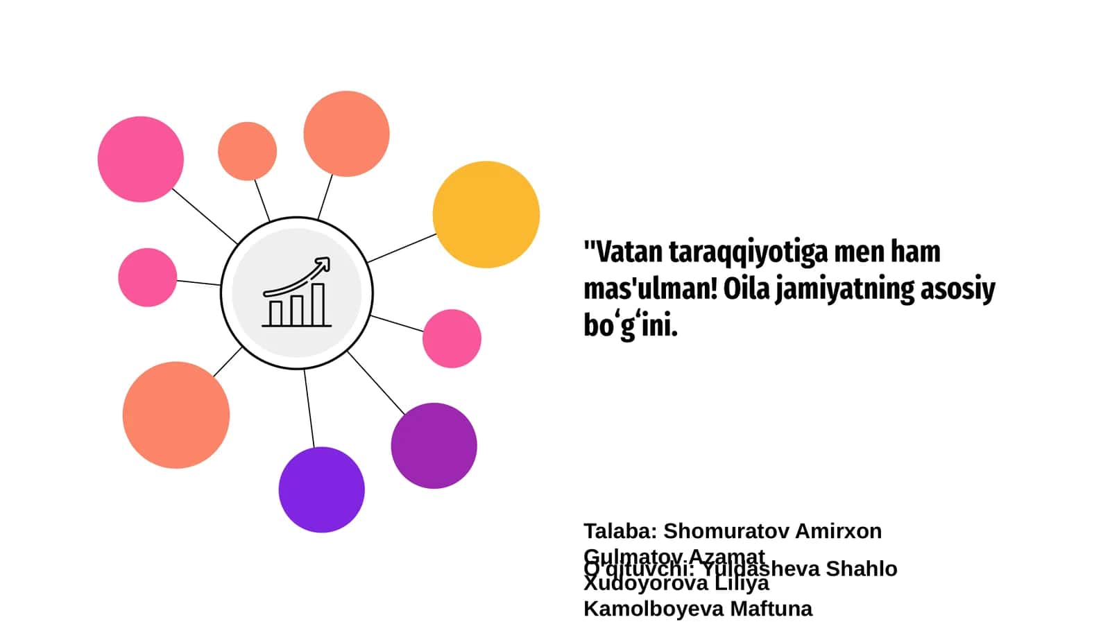Vatan taraqqiyotiga Hissa qo'shish