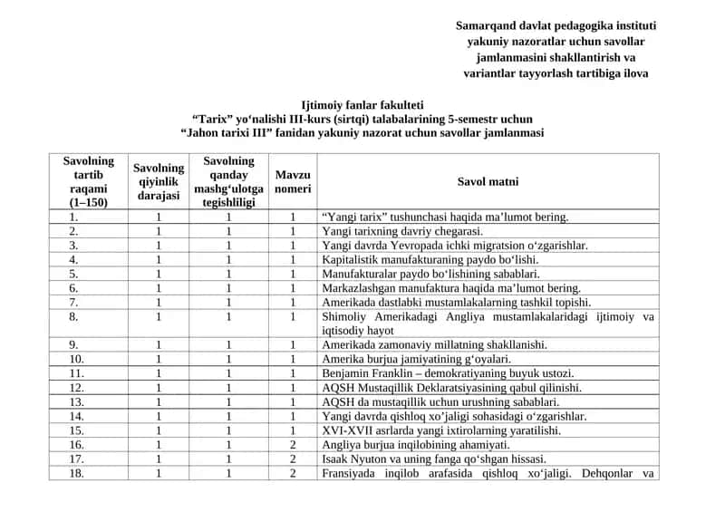 “Jahon tarixi III” fanidan yakuniy nazorat uchun savollar jamlanmasi