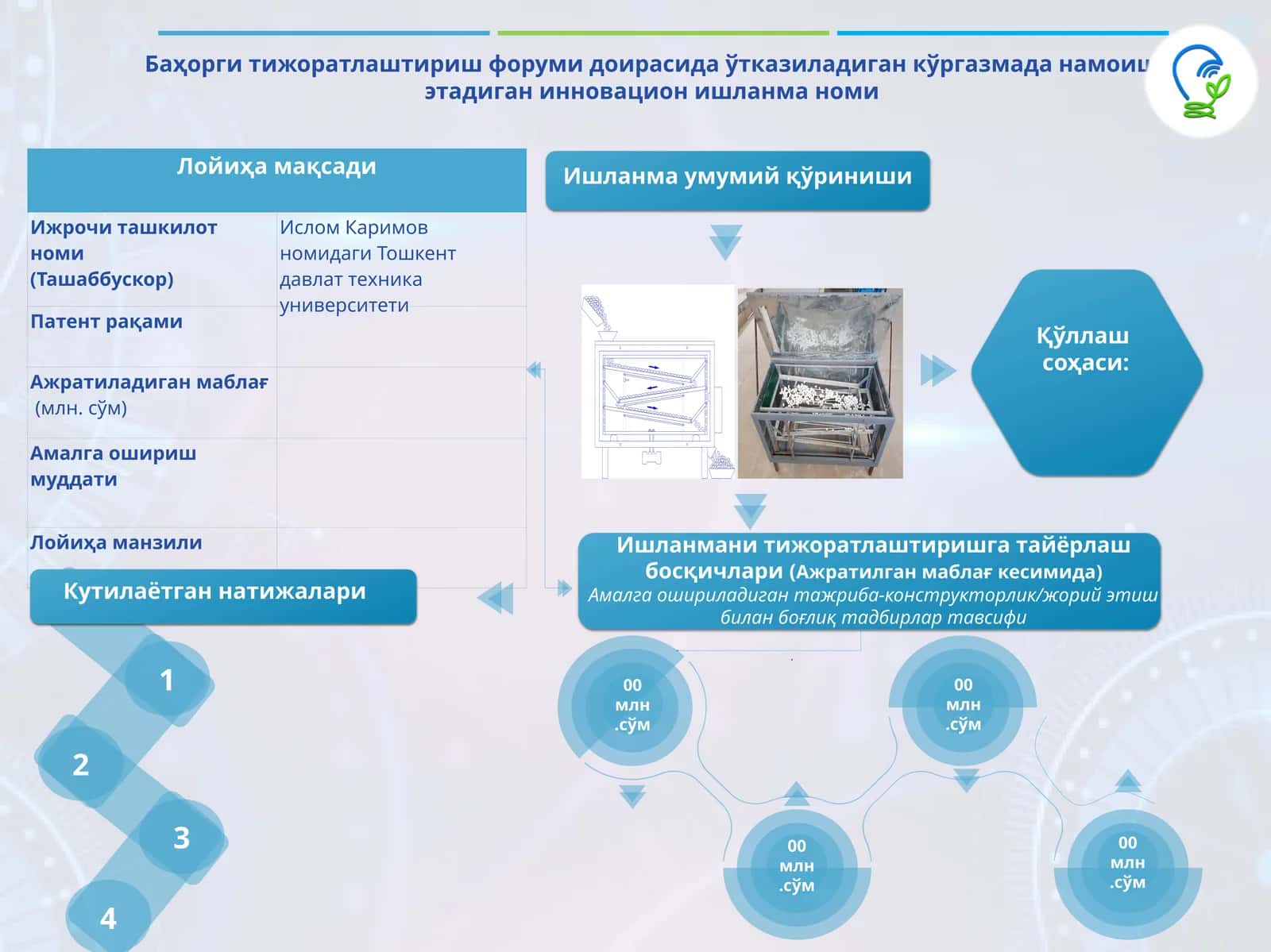 Баҳорги тижоратлаштириш форуми доирасида ўтказиладиган кўргазмада намоиш этадиган инновацион ишланманоми
