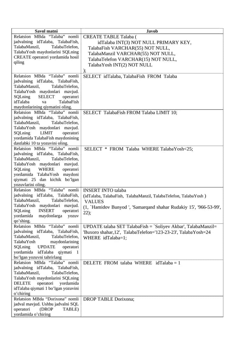 Relatsion MBda “Talaba” nomli jadval bilan ishlash