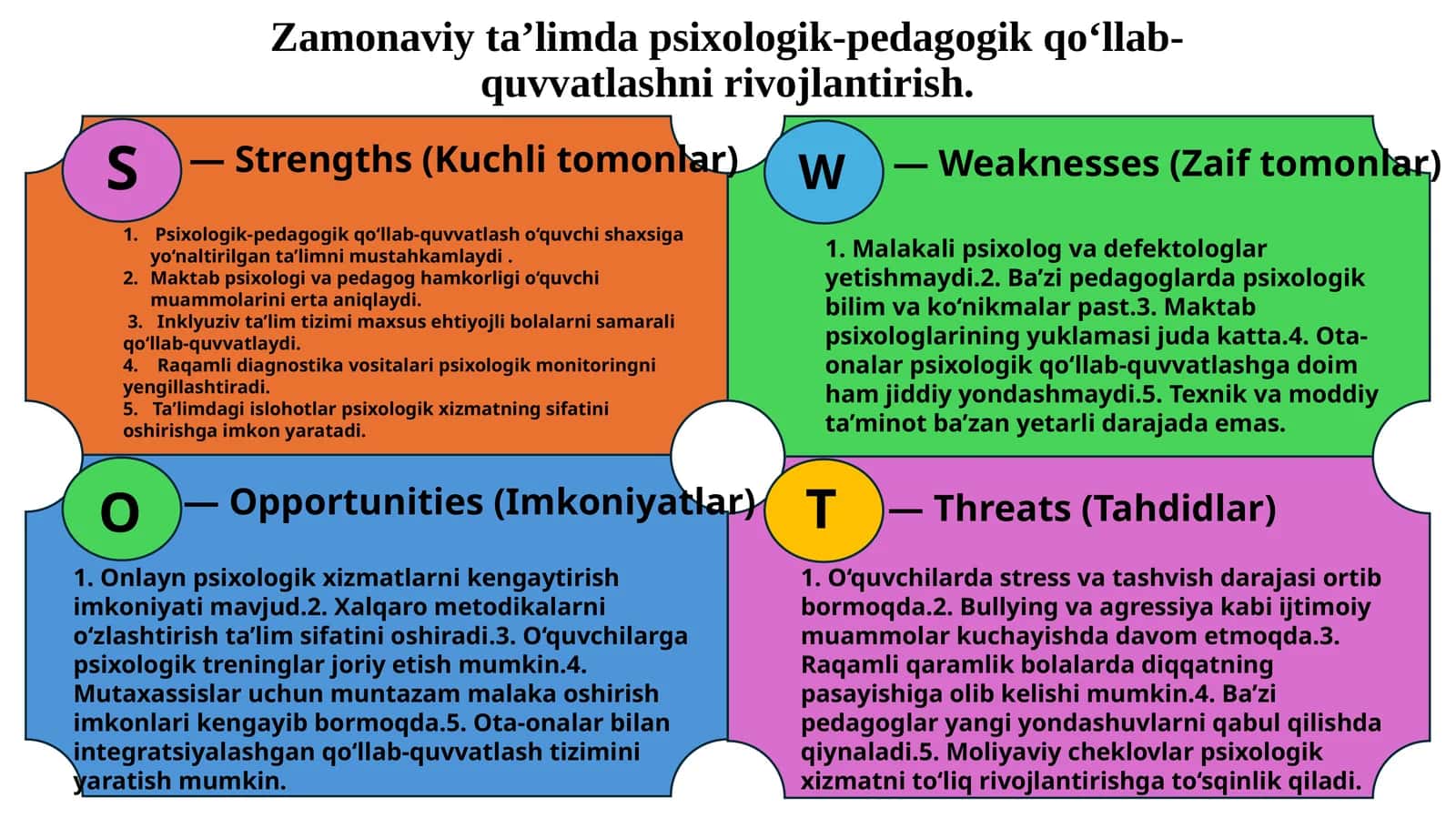 Zamonaviy ta’limda psixologik-pedagogik qo‘llab-quvvatlashni rivojlantirish
