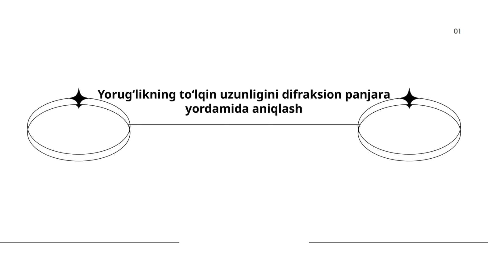 Yorugʻlikning toʻlqin uzunligini difraksion panjara yordamida aniqlash