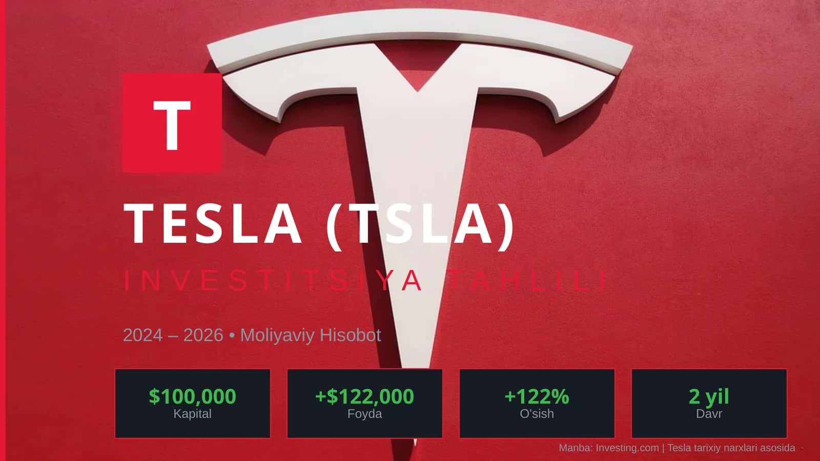 TESLA (TSLA) INVESTITSIYA TAHLILI