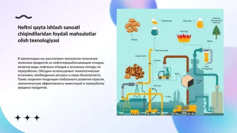 Neftni qayta ishlash sanoati chiqindilaridan foydali mahsulotlar olish texnologiyasi