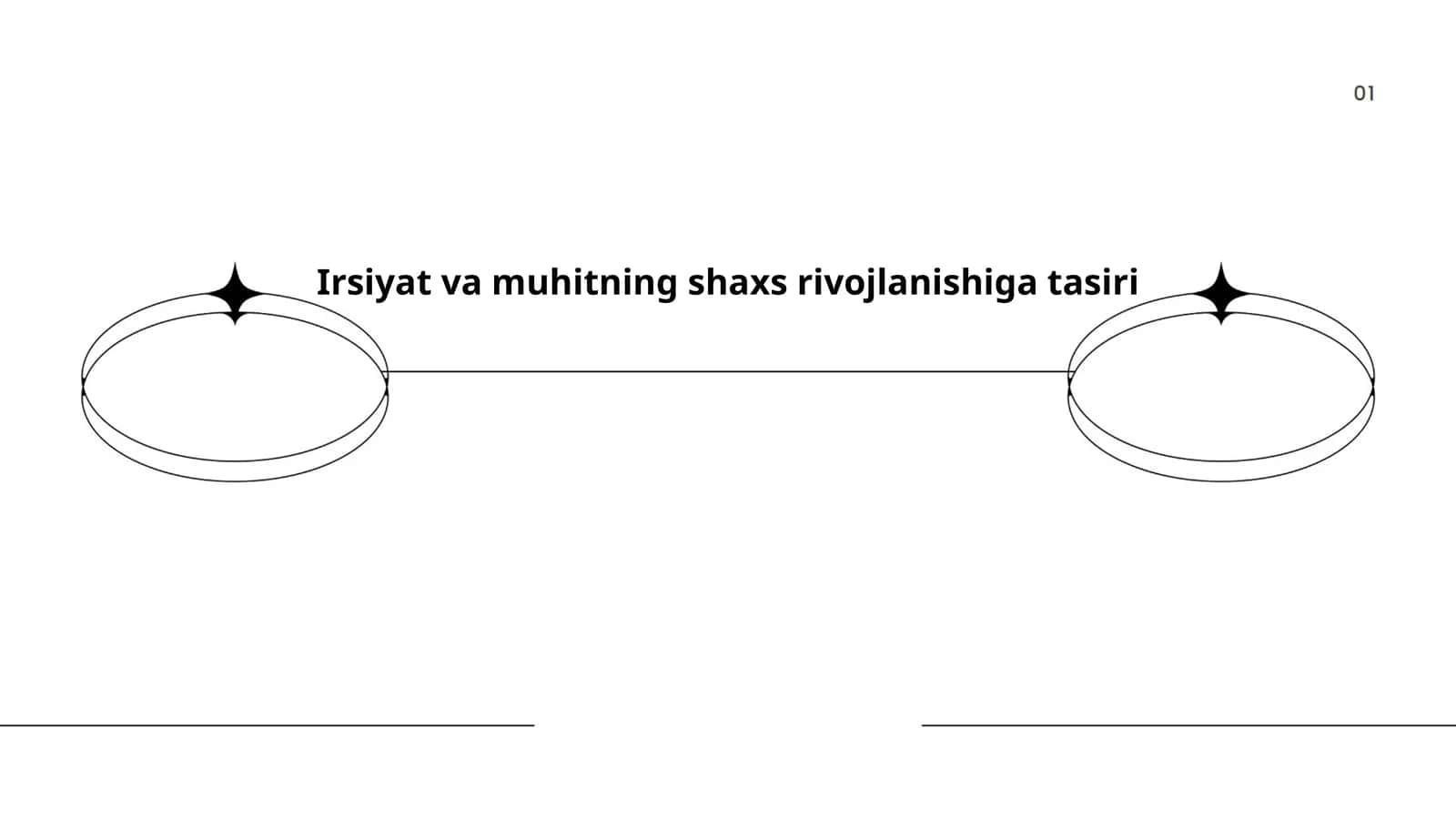 Irsiyat va muhitning shaxs rivojlanishiga tasiri
