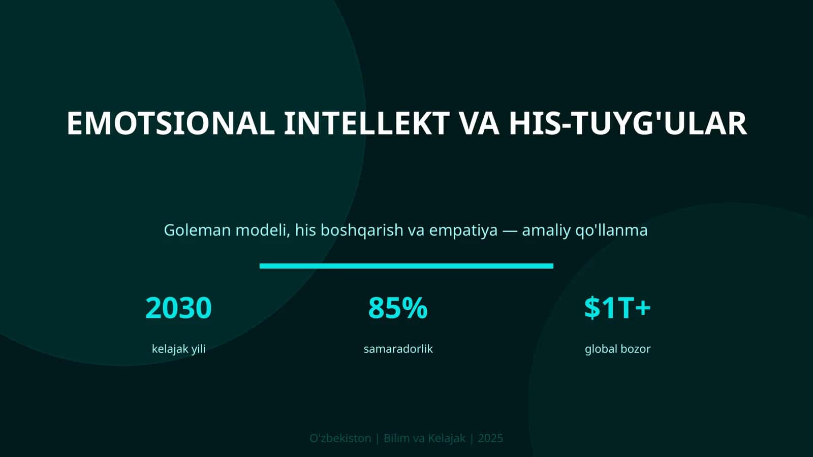 Goleman modeli, his boshqarish va empatiya — amaliy qo'llanma