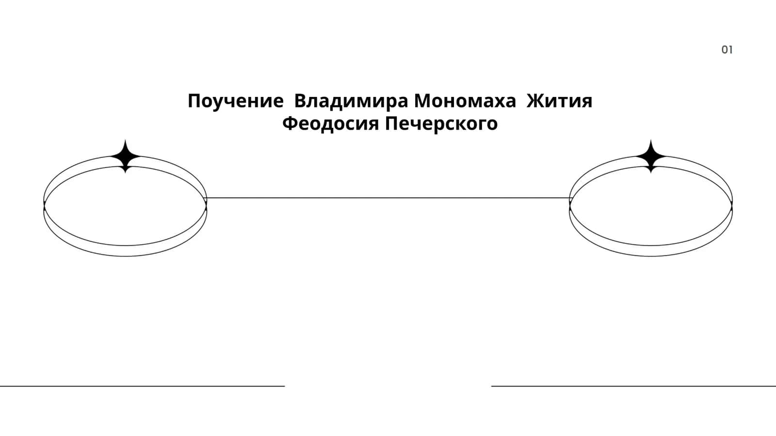 Поучение" Владимира Мономаха" "Жития Феодосия Печерского"