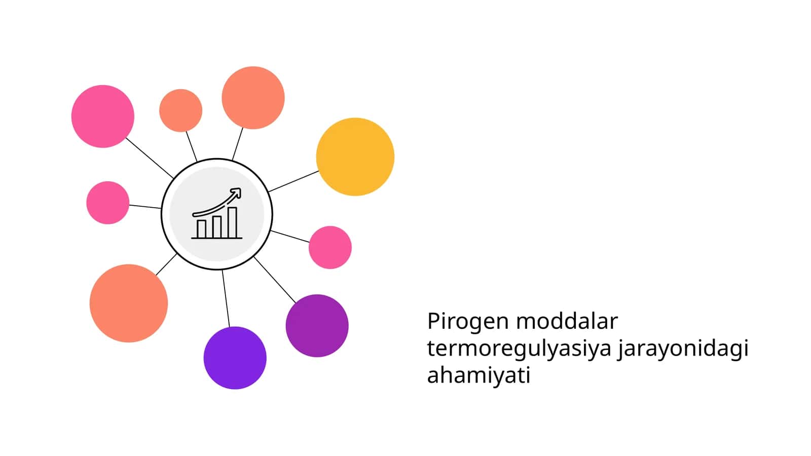 Pirogen moddalar termoregulyasiya jarayonidagi ahamiyati