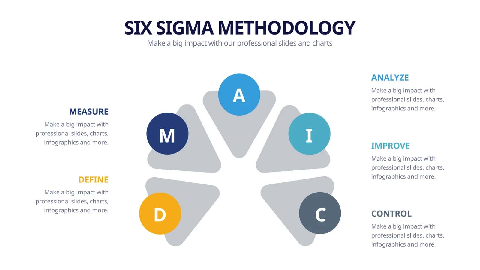 SIX SIGMA METHODOLOGY