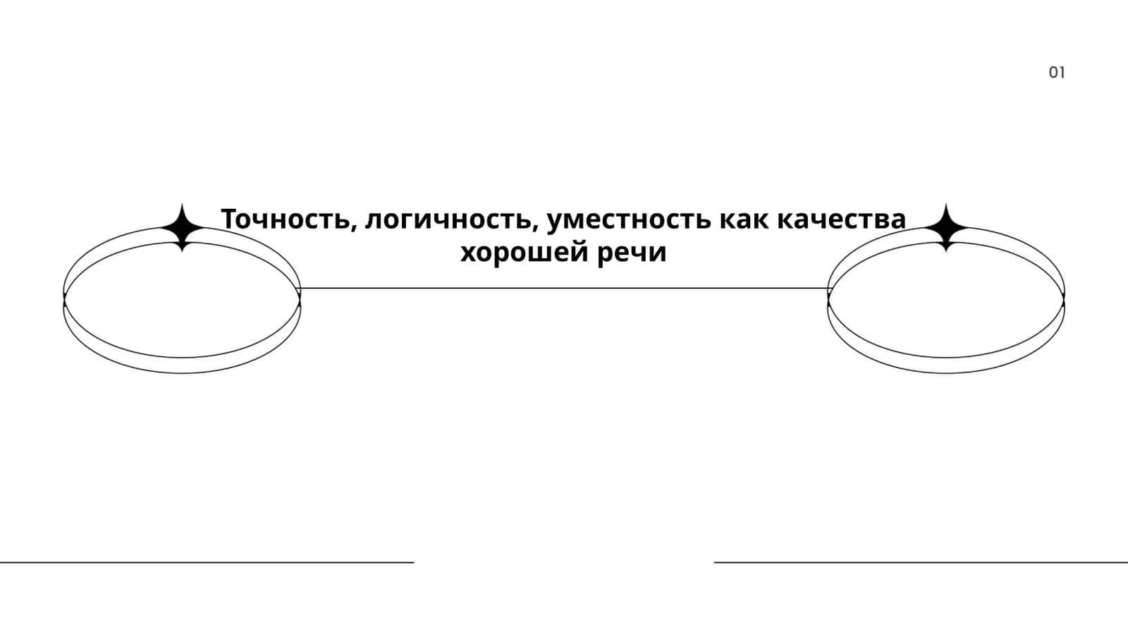 Точность, логичность, уместность как качества хорошей речи