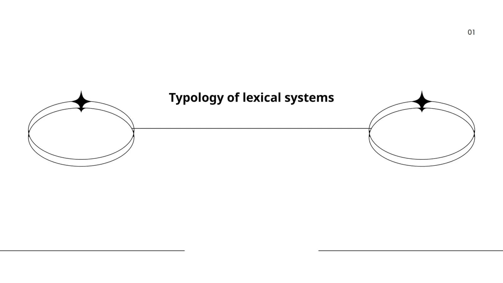 Typology of lexical systems