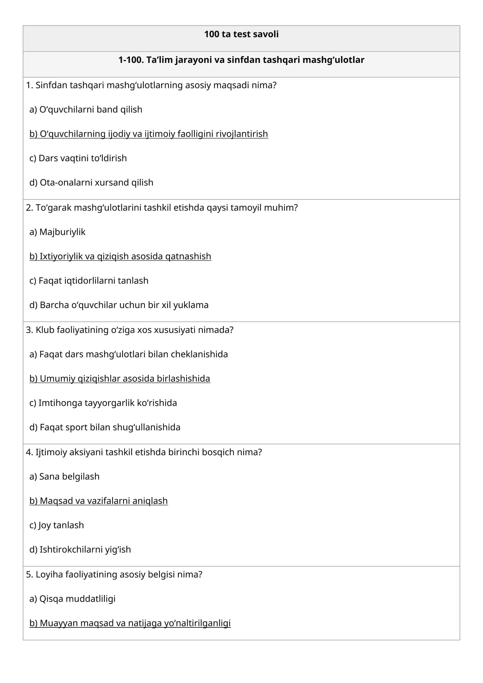 Maktab maslahatchisi test javoblari 2026-yil 10-aprel , haqiqiy oxirgi versiya